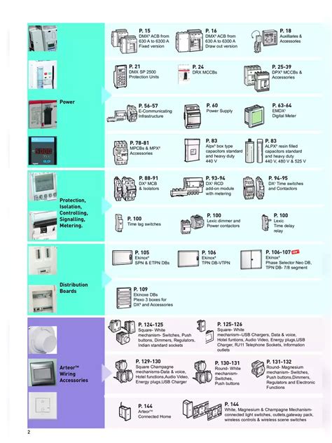 legrand metal box size list pdf india|legrand air circuit breaker catalog.